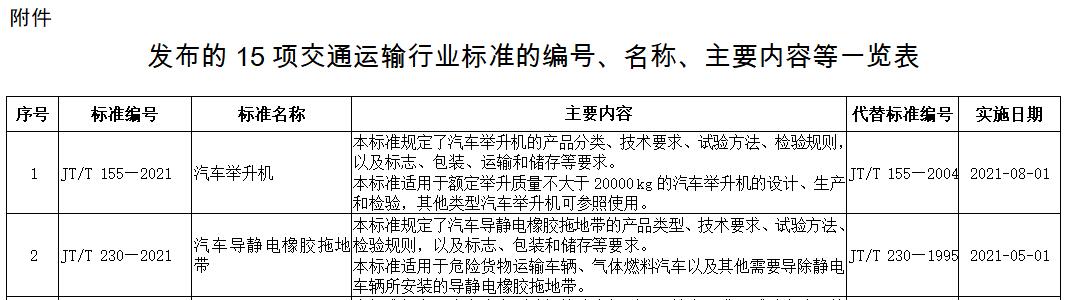 静电带标准公告